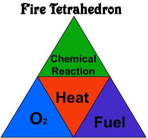 fire_tetrahedron.jpg