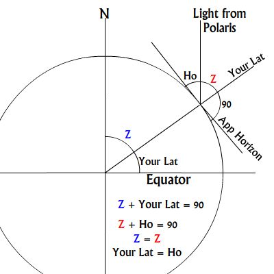 lat_by_polaris.jpg